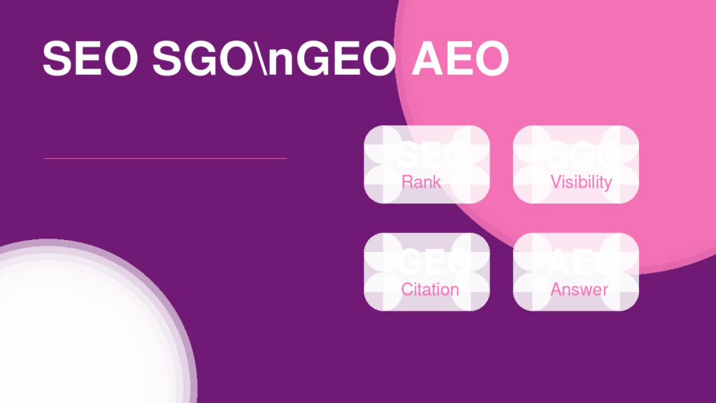 SEO SGO GEO and AEO comparison grid