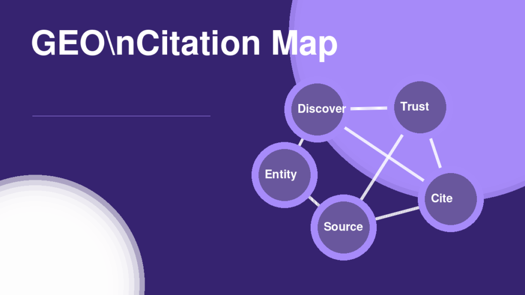 Generative Engine Optimization citation network map