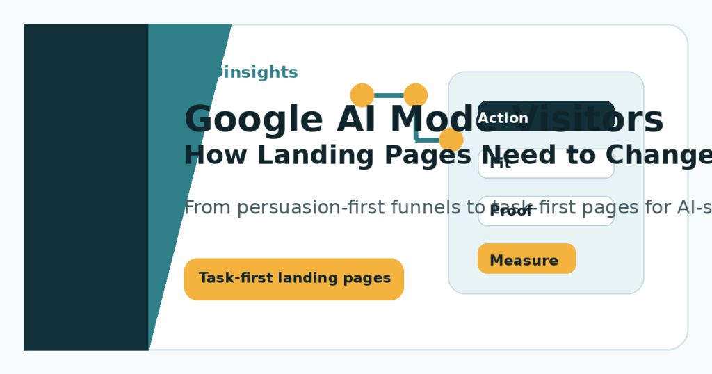 Infographic showing the shift from classic SEO visits to task-first landing pages for Google AI Mode visitors