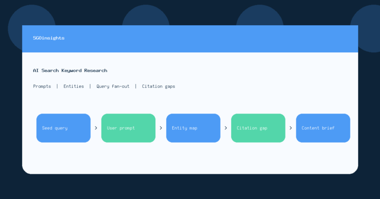 AI Search Keyword Research workflow for prompts, entities, query fan-out, and citation gaps