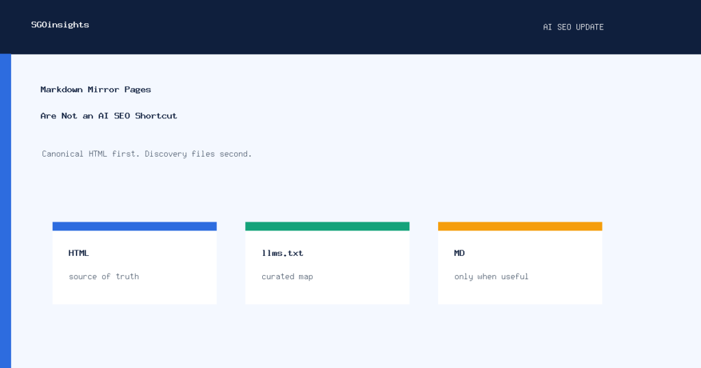 Markdown mirror pages and AI SEO canonical HTML workflow